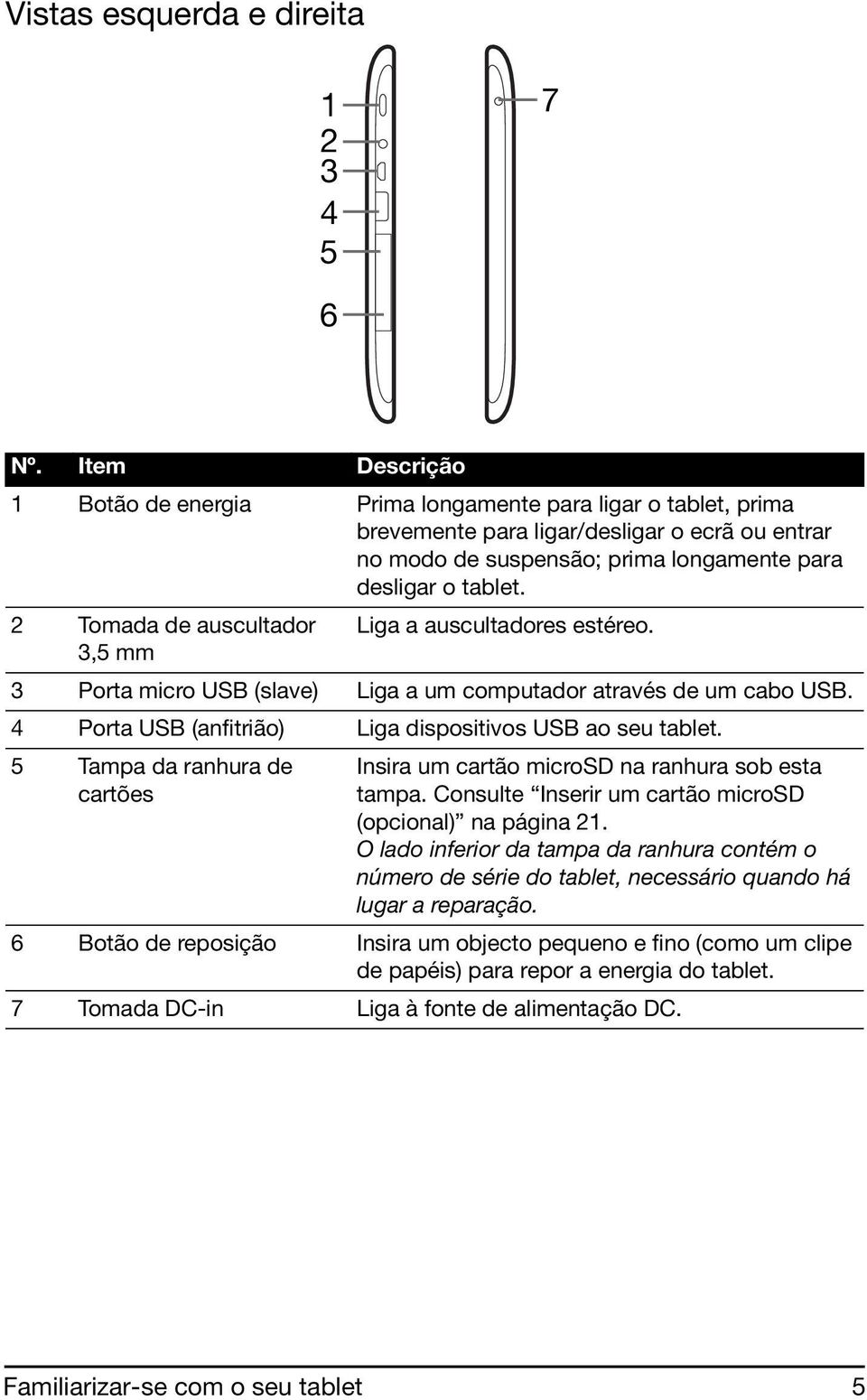 2 Tomada de auscultador Liga a auscultadores estéreo. 3,5 mm 3 Porta micro USB (slave) Liga a um computador através de um cabo USB. 4 Porta USB (anfitrião) Liga dispositivos USB ao seu tablet.