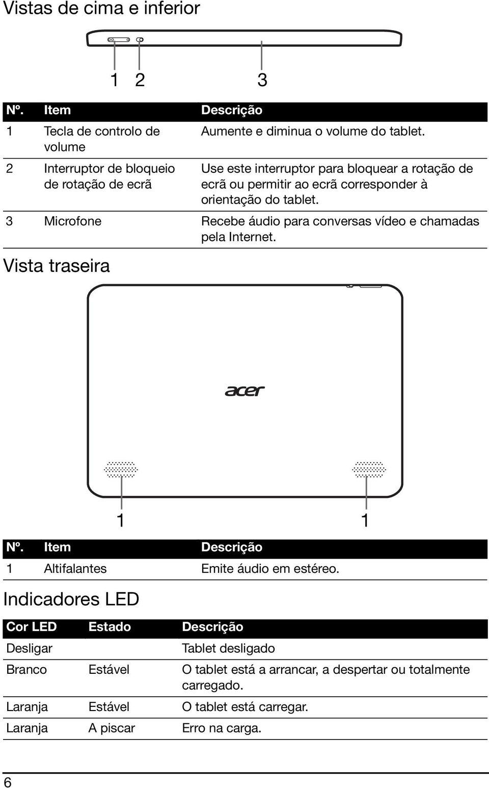 orientação do tablet. 3 Microfone Recebe áudio para conversas vídeo e chamadas pela Internet. 1 Nº. Item Descrição 1 Altifalantes Emite áudio em estéreo.