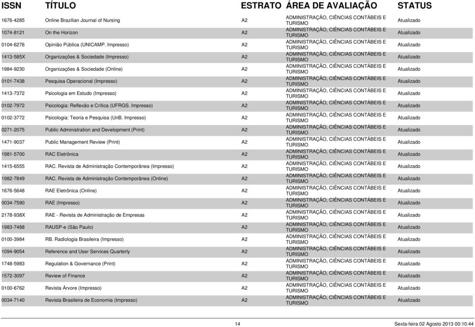 0102-7972 Psicologia: Reflexão e Crítica (UFRGS. Impresso) A2 0102-3772 Psicologia: Teoria e Pesquisa (UnB.