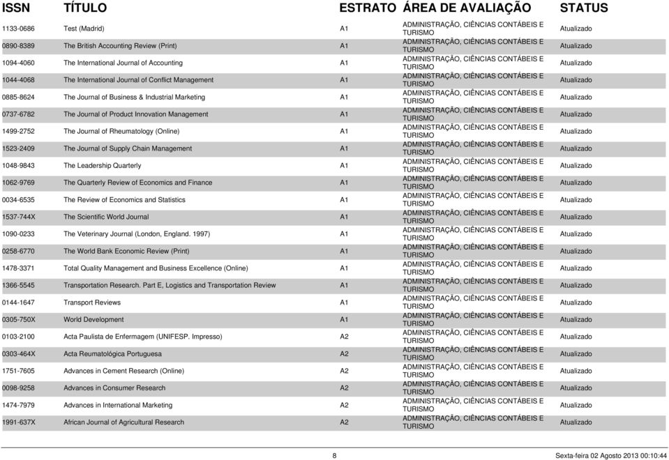 Chain Management A1 1048-9843 The Leadership Quarterly A1 1062-9769 The Quarterly Review of Economics and Finance A1 0034-6535 The Review of Economics and Statistics A1 1537-744X The Scientific World