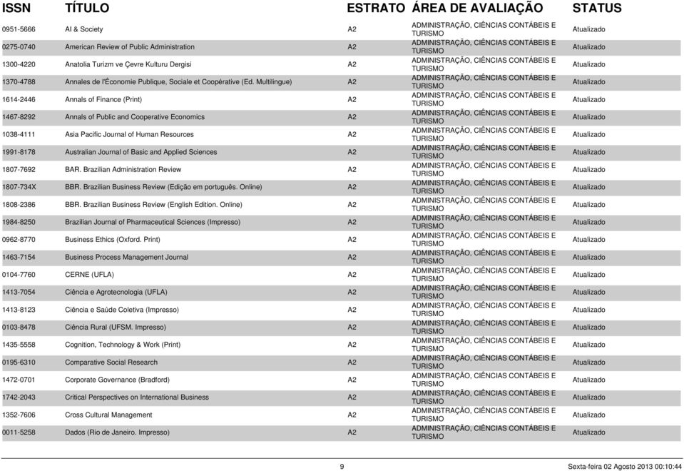 of Basic and Applied Sciences A2 1807-7692 BAR. Brazilian Administration Review A2 1807-734X BBR. Brazilian Business Review (Edição em português. Online) A2 1808-2386 BBR.