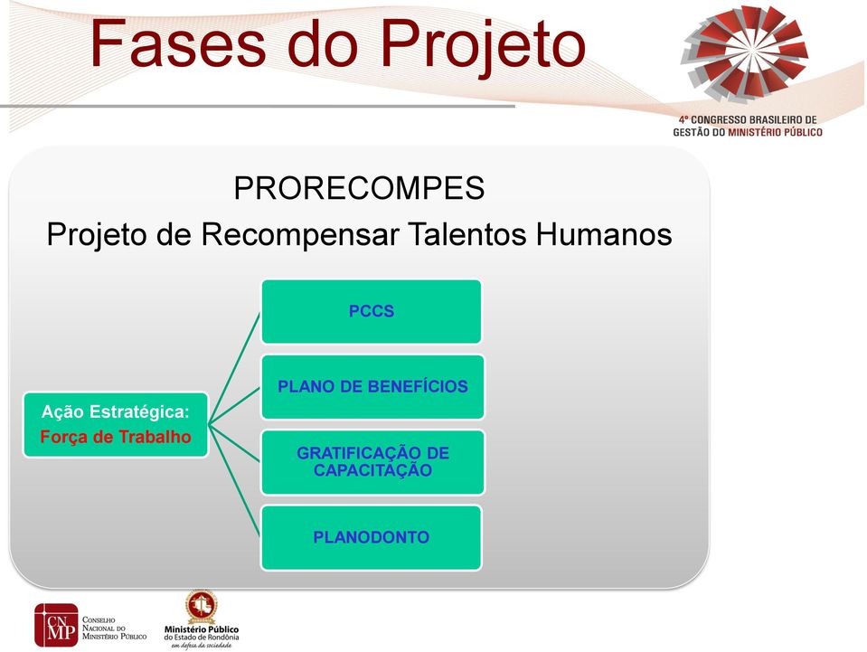 Estratégica: Força de Trabalho PLANO DE