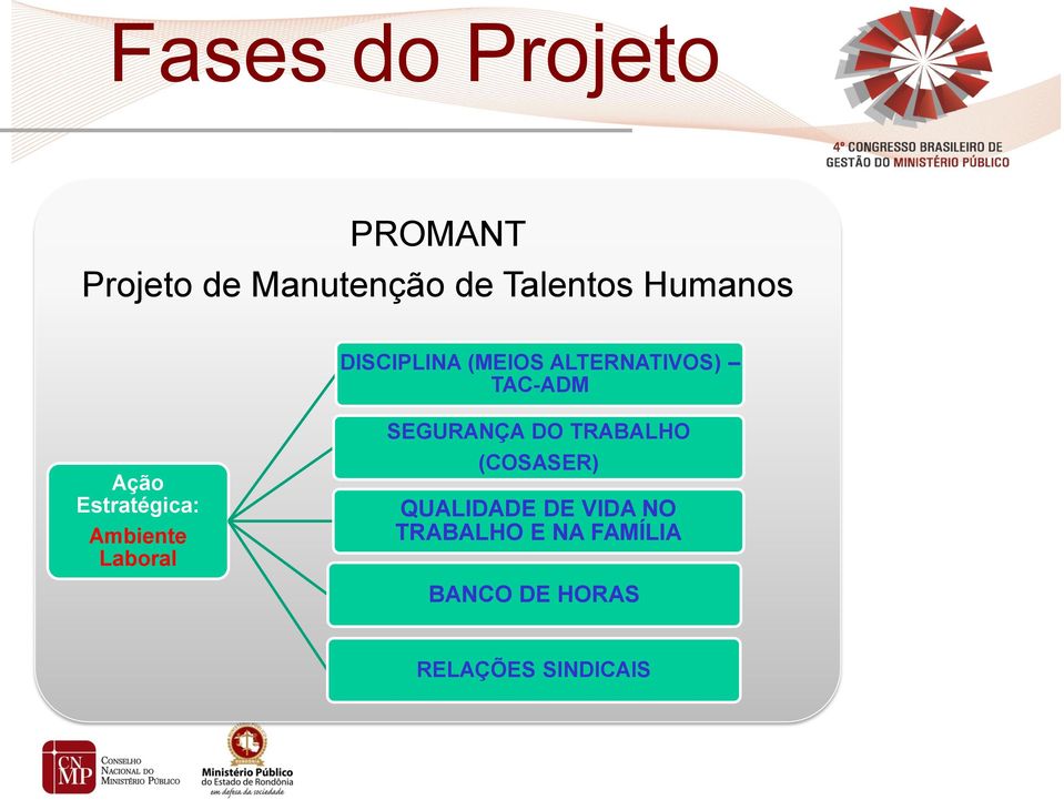 Estratégica: Ambiente Laboral SEGURANÇA DO TRABALHO (COSASER)