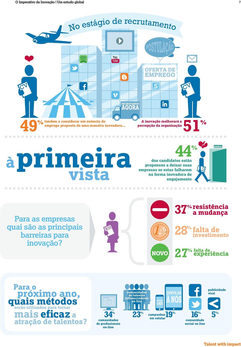 forma inovadora de engajamento Para as empresas quai são as principais barreiras para inovação?