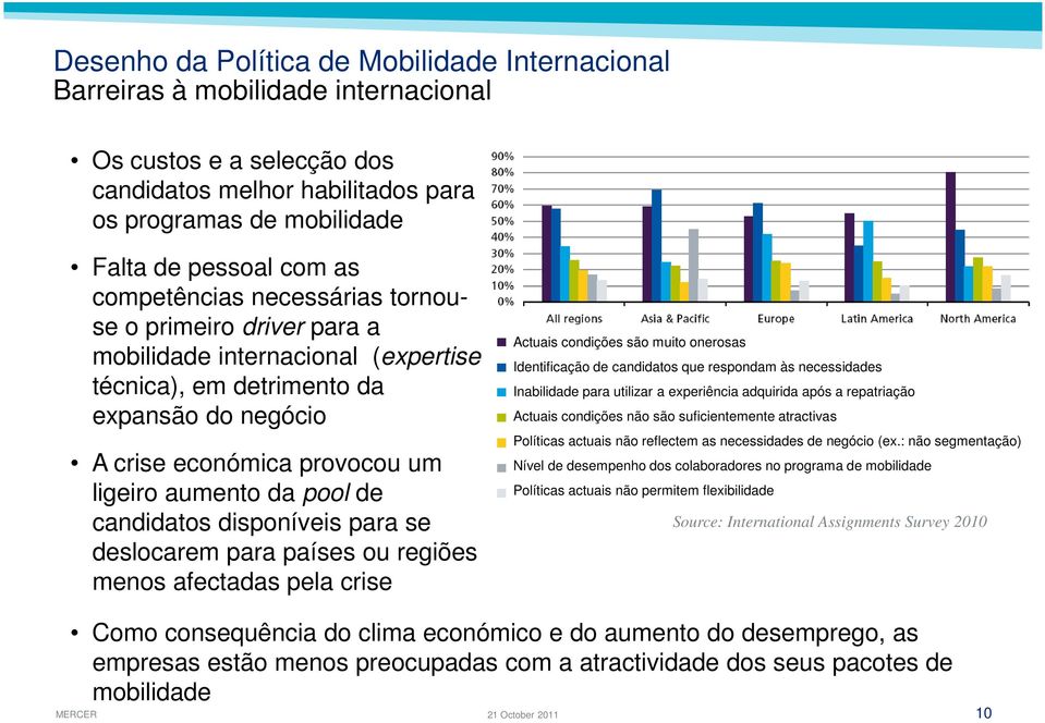 candidatos disponíveis para se deslocarem para países ou regiões menos afectadas pela crise Actuais condições são muito onerosas Identificação de candidatos que respondam às necessidades Inabilidade