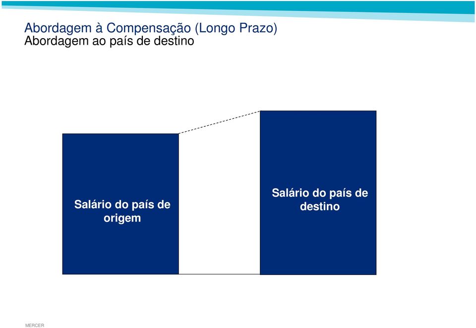 destino Salário do país de