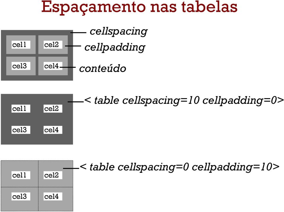 table cellspacing=10 cellpadding=0> cel3 cel4