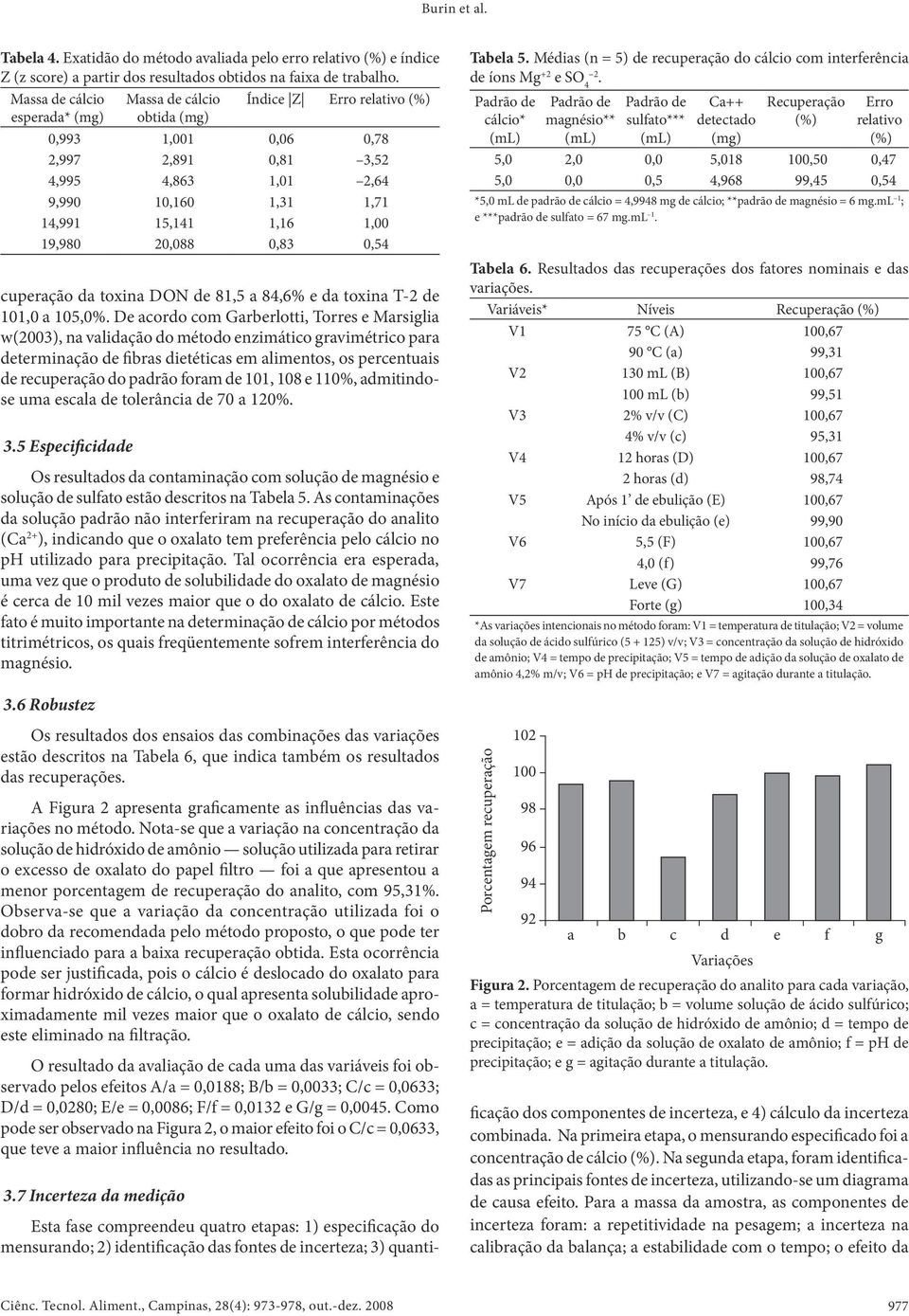 19,980 20,088 0,83 0,54 cuperação da toxina DON de 81,5 a 84,6% e da toxina T-2 de 101,0 a 105,0%.