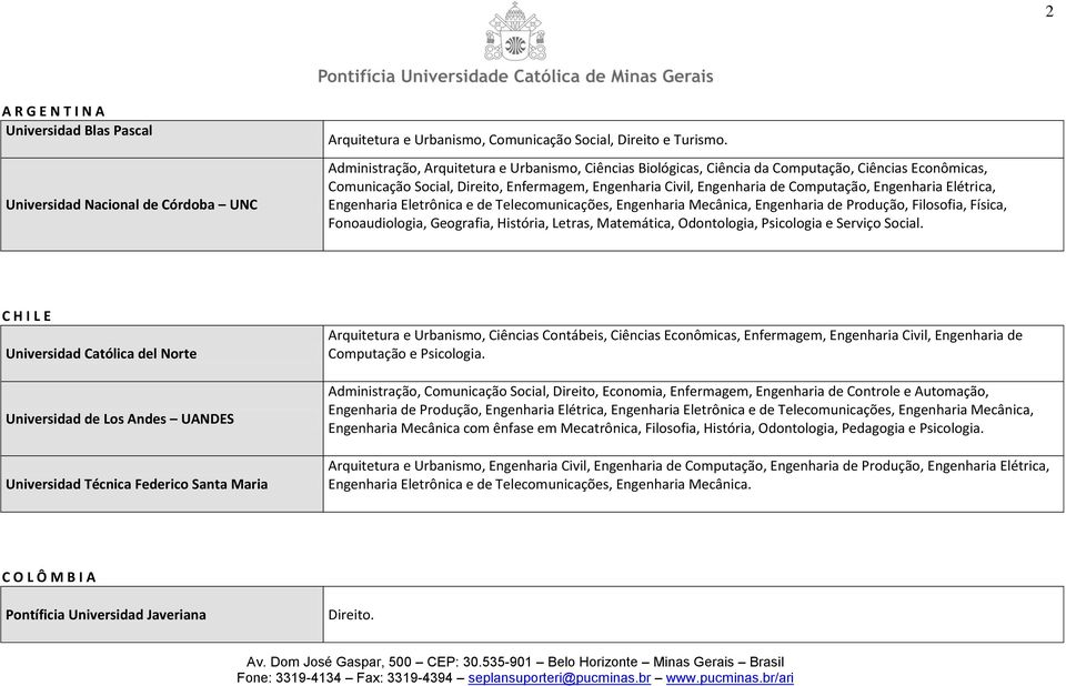 Engenharia Elétrica, Engenharia Eletrônica e de Telecomunicações, Engenharia Mecânica, Engenharia de Produção, Filosofia, Física, Fonoaudiologia, Geografia, História, Letras, Matemática, Odontologia,