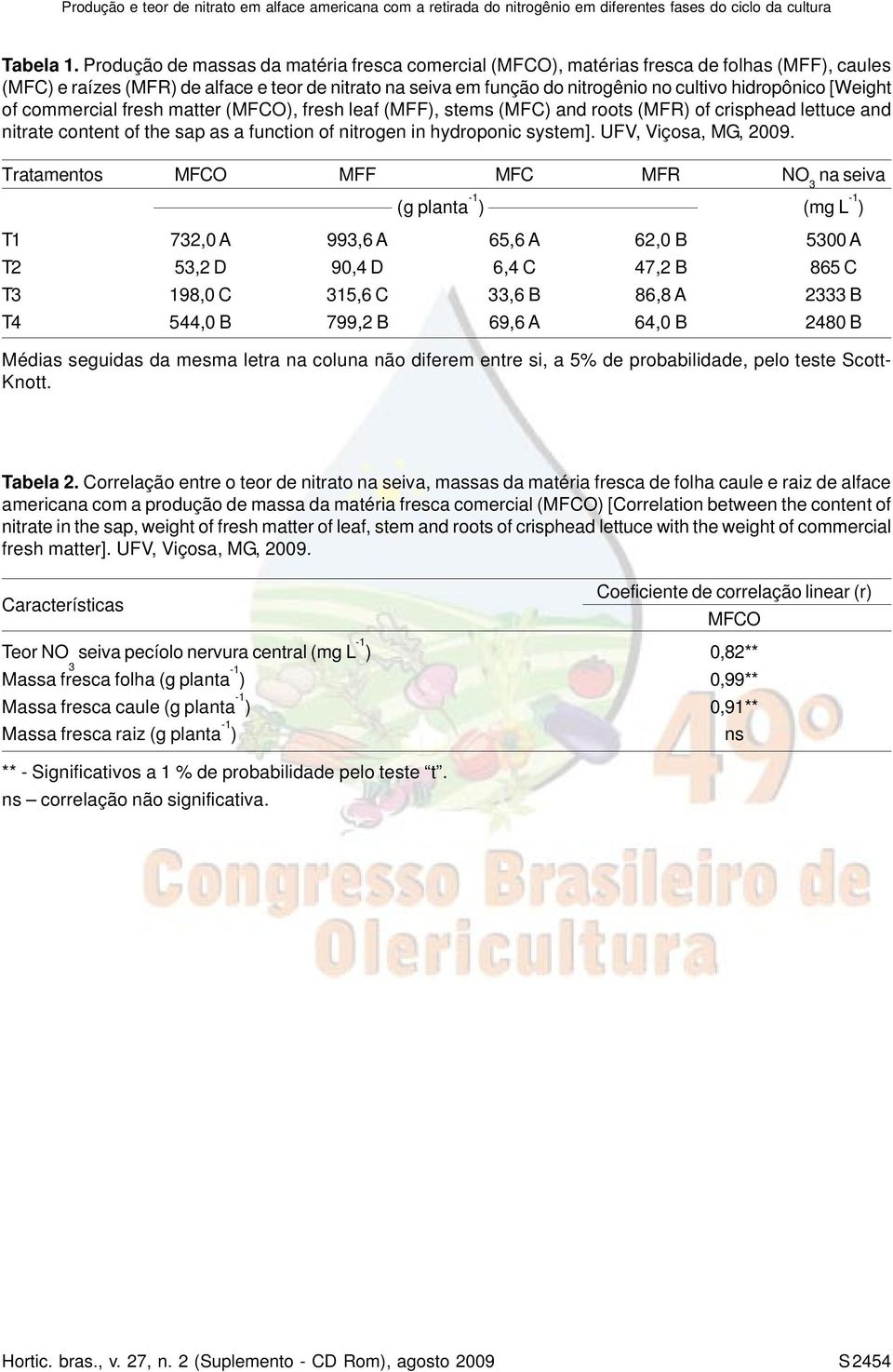 [Weight of commercial fresh matter (MFCO), fresh leaf (MFF), stems (MFC) and roots (MFR) of crisphead lettuce and nitrate content of the sap as a function of nitrogen in hydroponic system].