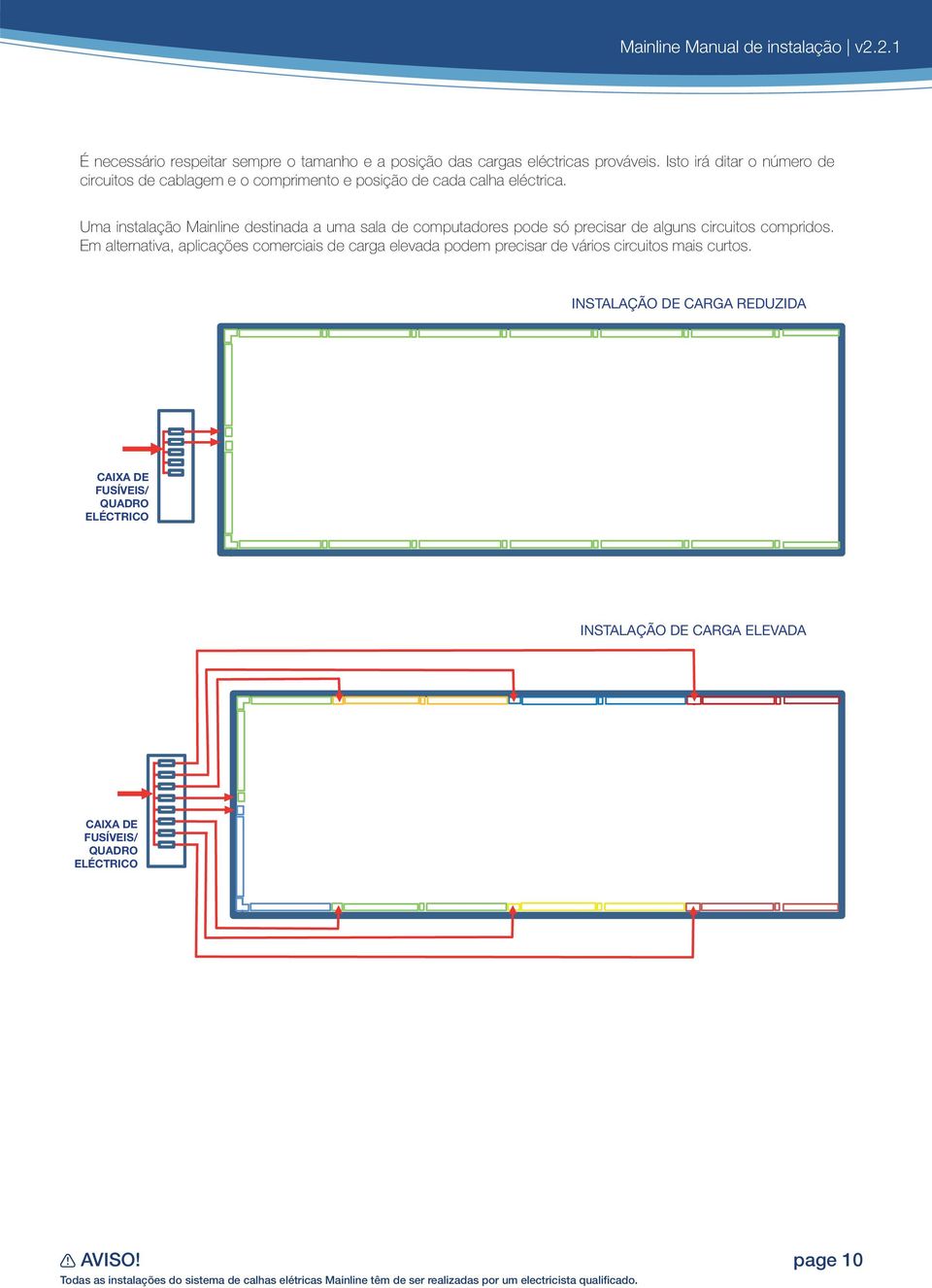 Uma instalação Mainline destinada a uma sala de computadores pode só precisar de alguns circuitos compridos.