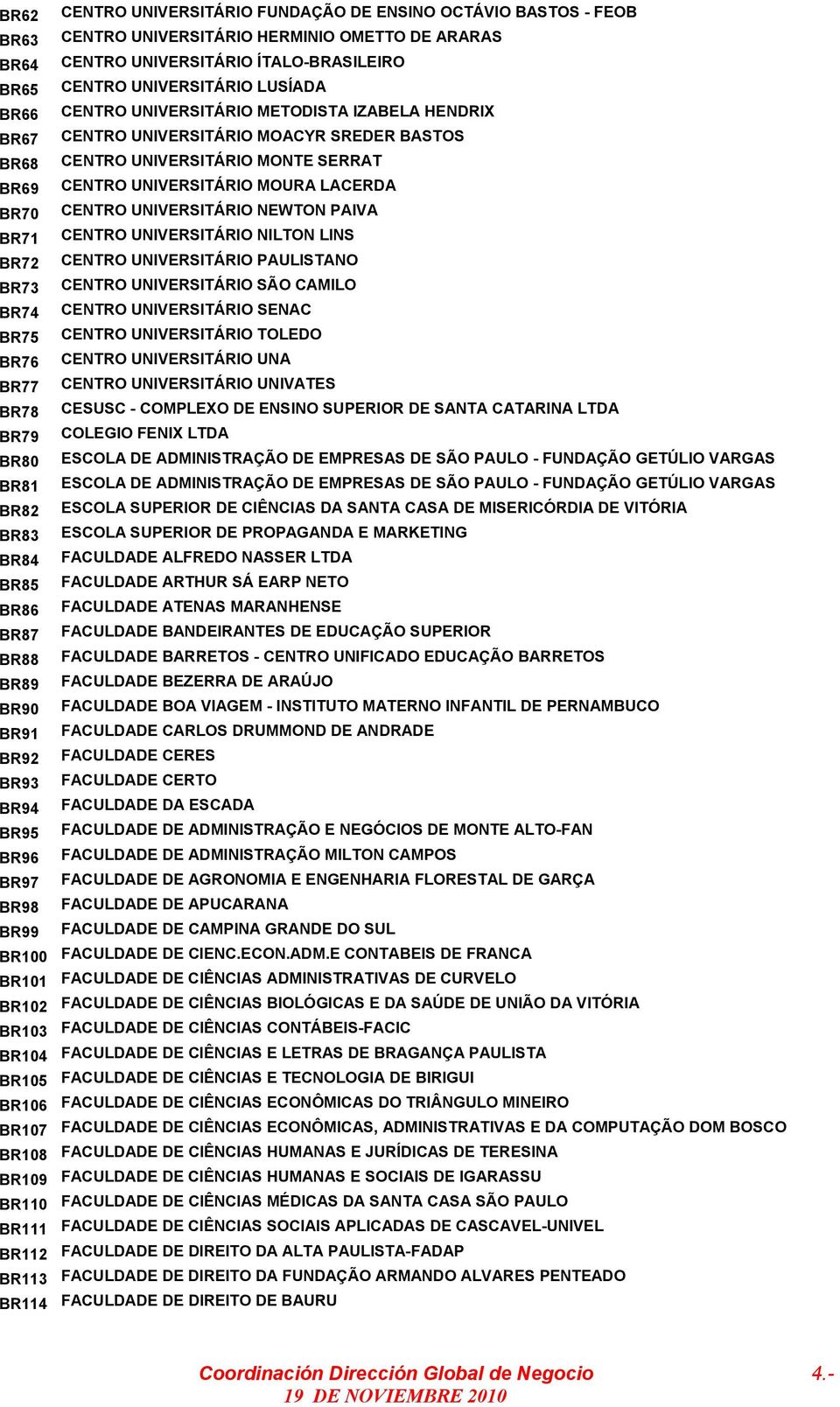 UNIVERSITÁRIO NEWTON PAIVA BR71 CENTRO UNIVERSITÁRIO NILTON LINS BR72 CENTRO UNIVERSITÁRIO PAULISTANO BR73 CENTRO UNIVERSITÁRIO SÃO CAMILO BR74 CENTRO UNIVERSITÁRIO SENAC BR75 CENTRO UNIVERSITÁRIO