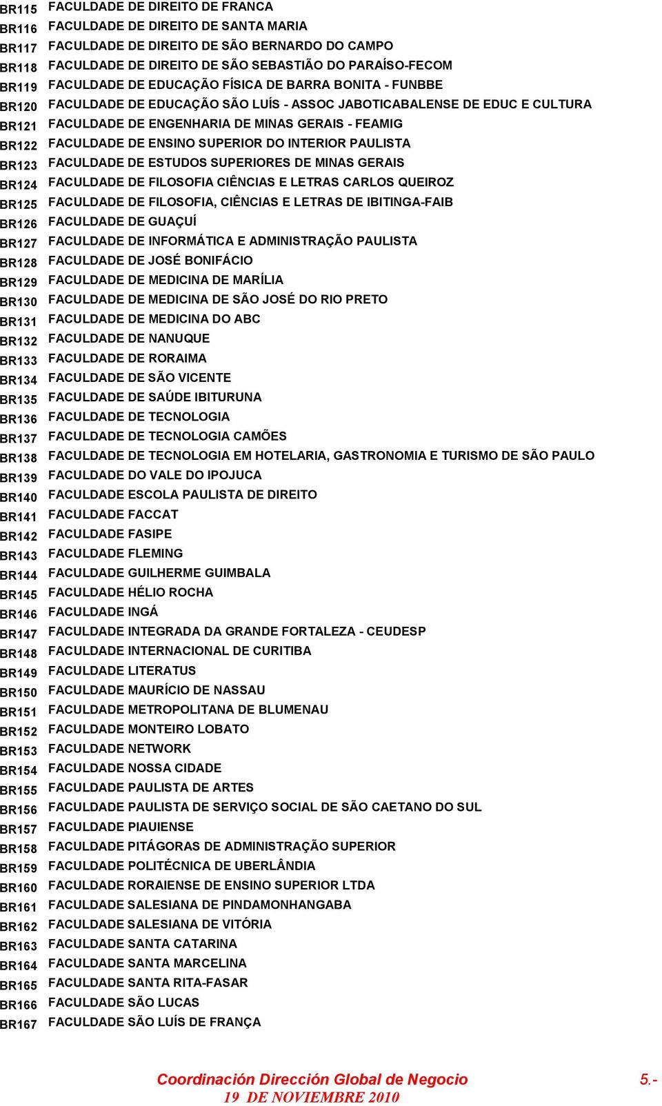 FACULDADE DE ENSINO SUPERIOR DO INTERIOR PAULISTA BR123 FACULDADE DE ESTUDOS SUPERIORES DE MINAS GERAIS BR124 FACULDADE DE FILOSOFIA CIÊNCIAS E LETRAS CARLOS QUEIROZ BR125 FACULDADE DE FILOSOFIA,