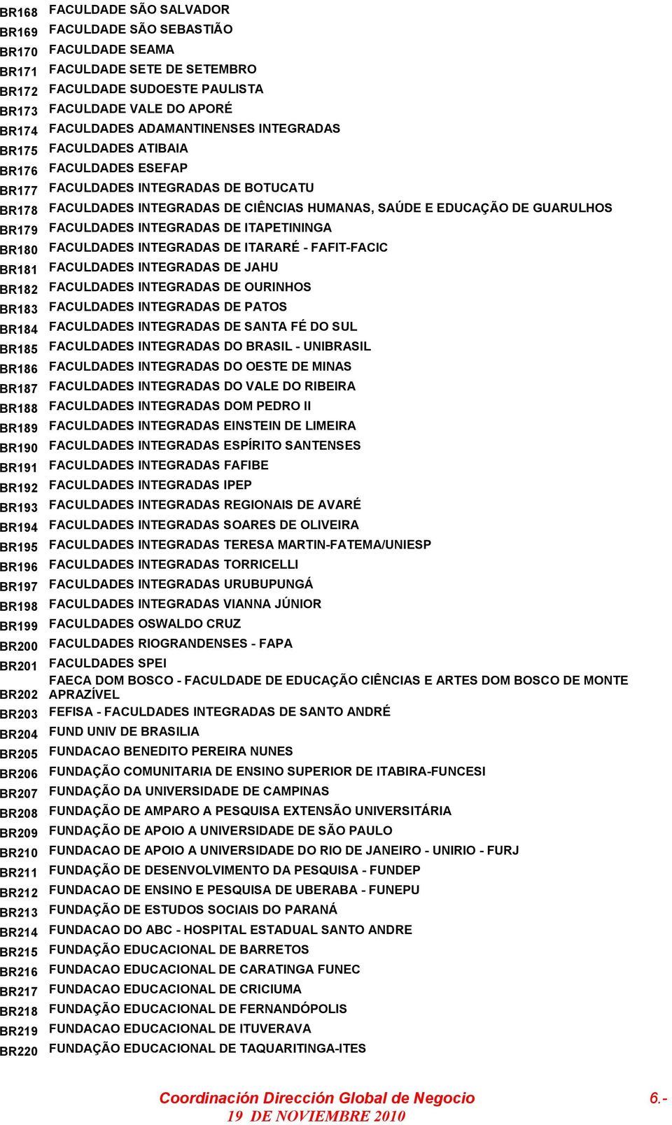 FACULDADES INTEGRADAS DE ITAPETININGA BR180 FACULDADES INTEGRADAS DE ITARARÉ - FAFIT-FACIC BR181 FACULDADES INTEGRADAS DE JAHU BR182 FACULDADES INTEGRADAS DE OURINHOS BR183 FACULDADES INTEGRADAS DE