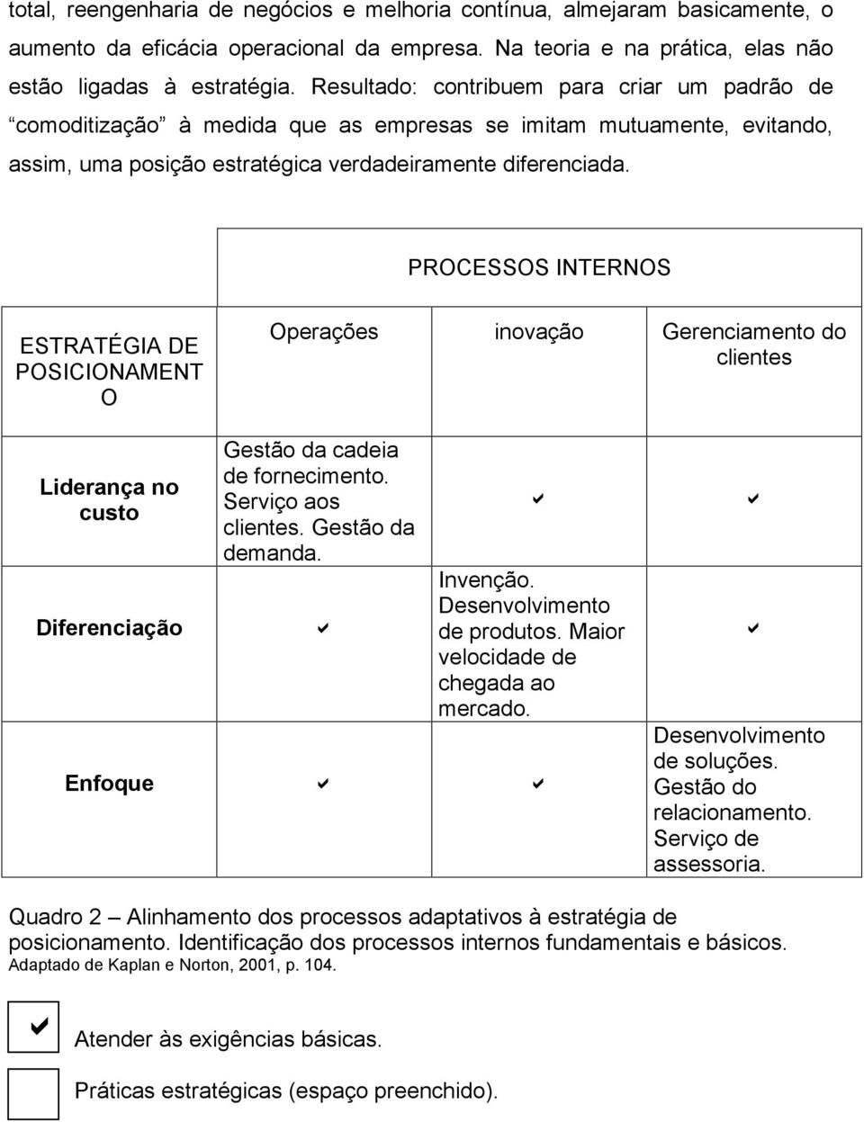 PROCESSOS INTERNOS ESTRATÉGIA DE POSICIONAMENT O Operações inovação Gerenciamento do clientes Liderança no custo Diferenciação Gestão da cadeia de fornecimento. Serviço aos clientes.