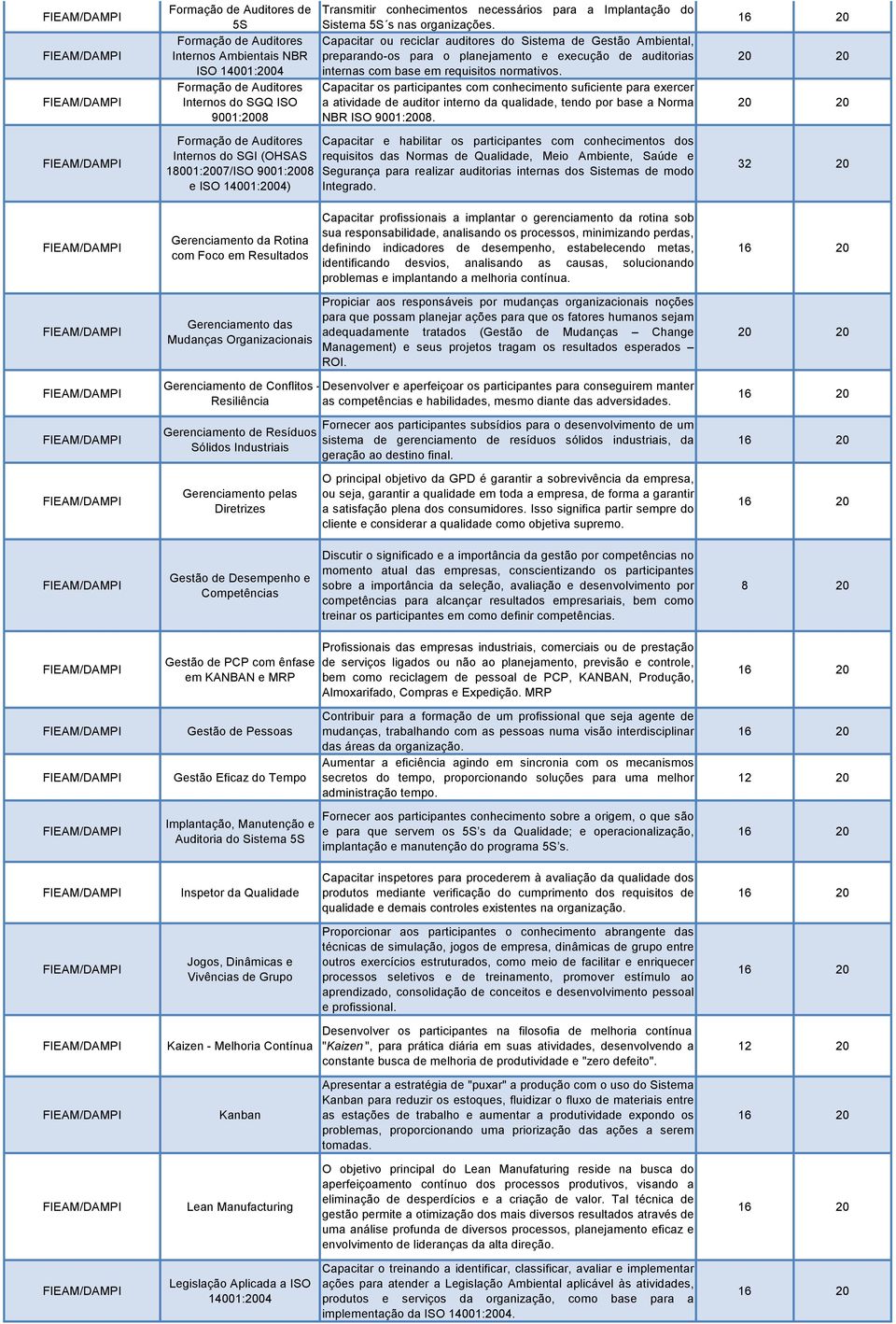 Capacitar os participantes com conhecimento suficiente para exercer a atividade de auditor interno da qualidade, tendo por base a Norma NBR ISO 9001:2008.