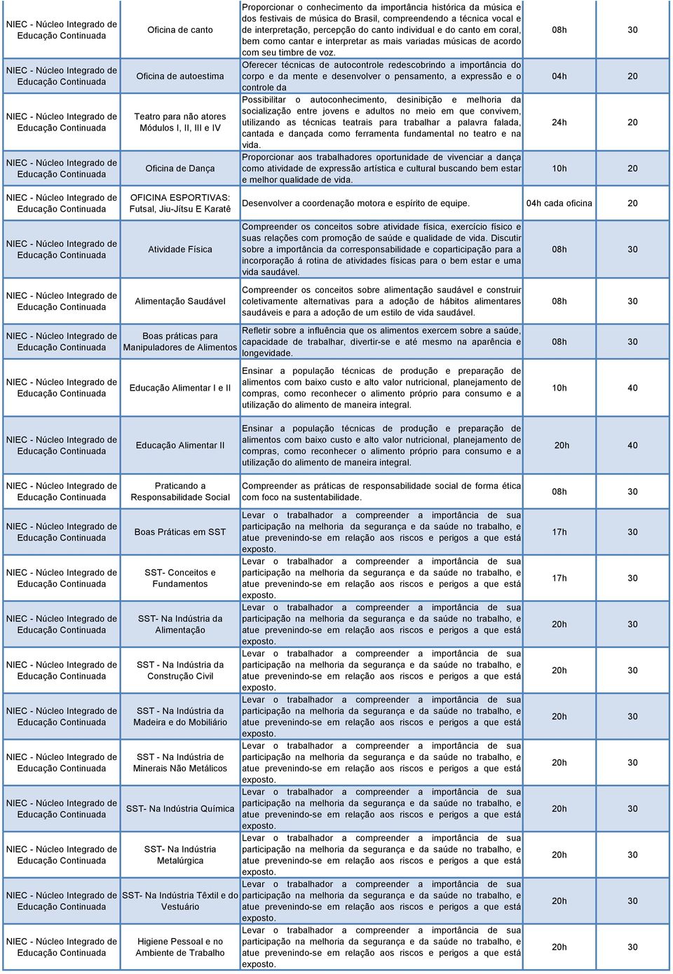 Oferecer técnicas de autocontrole redescobrindo a importância do corpo e da mente e desenvolver o pensamento, a expressão e o controle da Possibilitar o autoconhecimento, desinibição e melhoria da