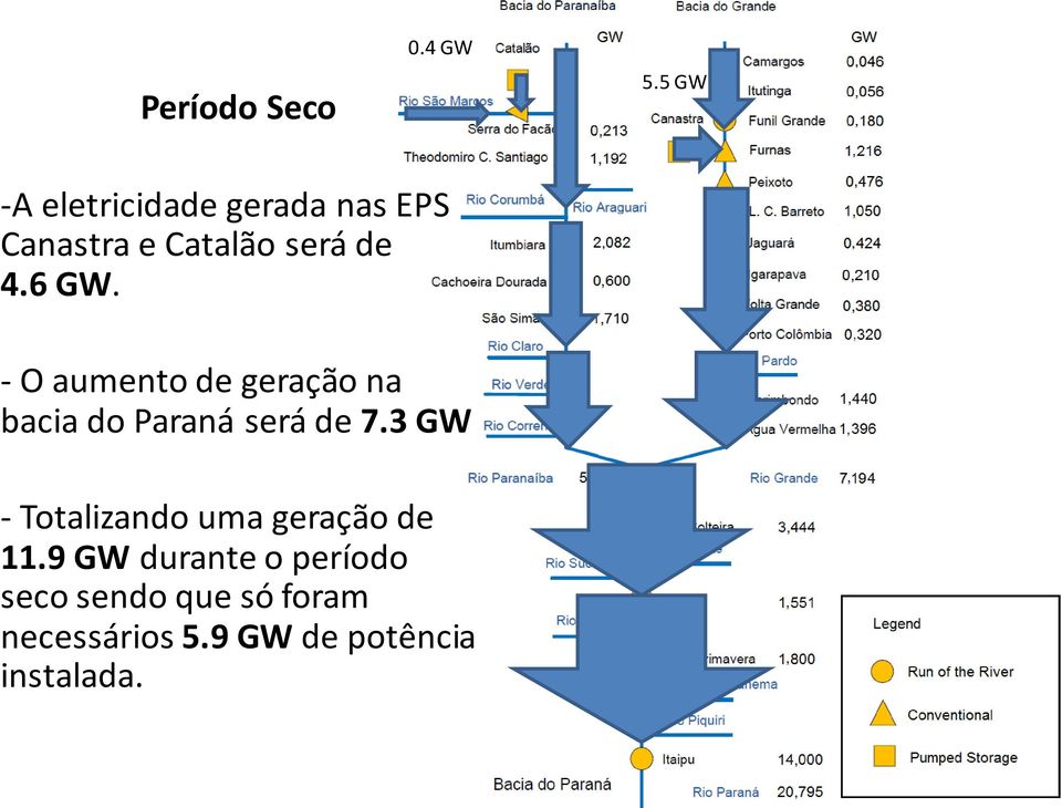 6 GW. - O aumento de geração na bacia do Paraná será de 7.