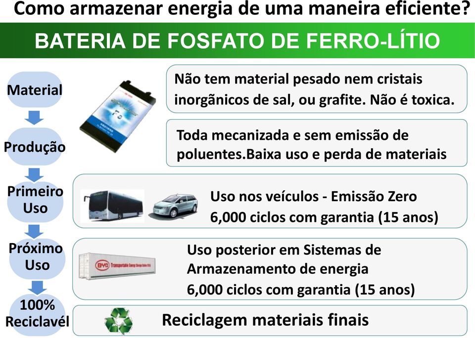 cristais inorgãnicos de sal, ou grafite. Não é toxica. Toda mecanizada e sem emissão de poluentes.