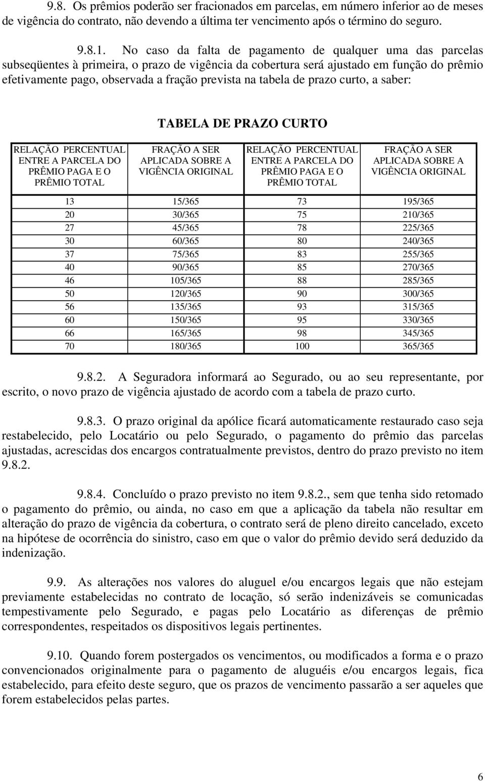 na tabela de prazo curto, a saber: TABELA DE PRAZO CURTO RELAÇÃO PERCENTUAL ENTRE A PARCELA DO PRÊMIO PAGA E O PRÊMIO TOTAL FRAÇÃO A SER APLICADA SOBRE A VIGÊNCIA ORIGINAL RELAÇÃO PERCENTUAL ENTRE A