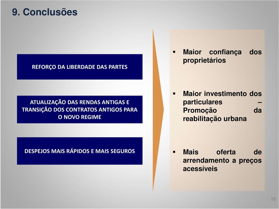 REGIME Maior investimento dos particulares Promoção da reabilitação urbana