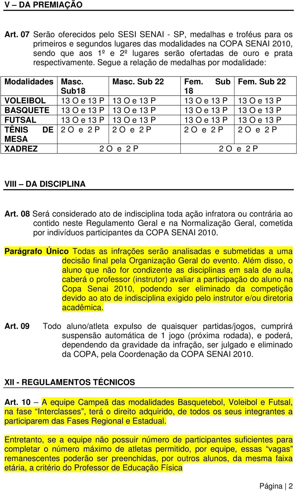 respectivamente. Segue a relação de medalhas por modalidade: Modalidades Masc. Masc. Sub 22 Fem. Sub Fem.