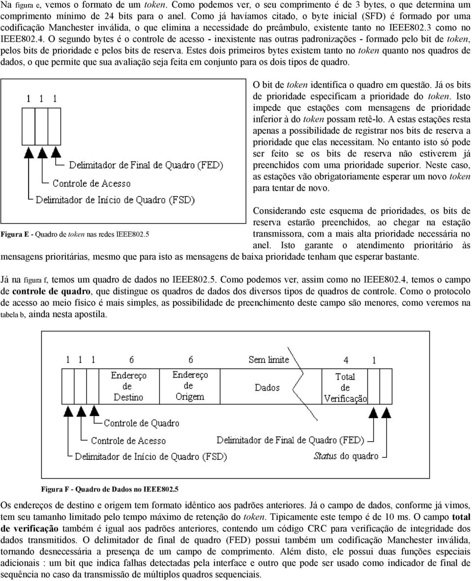 O segundo bytes é o controle de acesso - inexistente nas outras padronizações - formado pelo bit de token, pelos bits de prioridade e pelos bits de reserva.