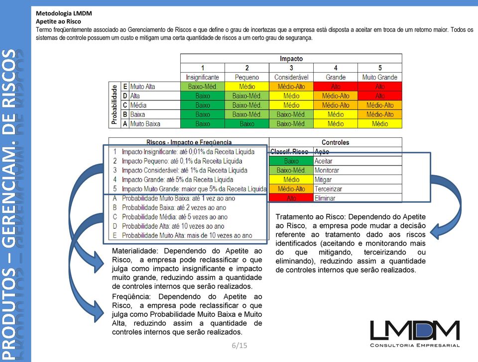 Materialidade: Dependendo do Apetite ao Risco, a empresa pode reclassificar o que julga como impacto insignificante e impacto muito grande, reduzindo assim a quantidade de controles internos que