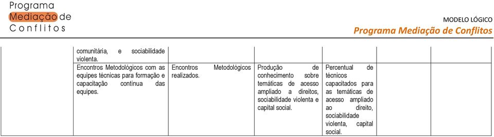 Encontros realizados.