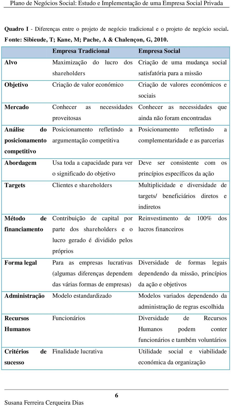 económicos e sociais Mercado Conhecer as necessidades Conhecer as necessidades que proveitosas ainda não foram encontradas Análise do Posicionamento refletindo a Posicionamento refletindo a