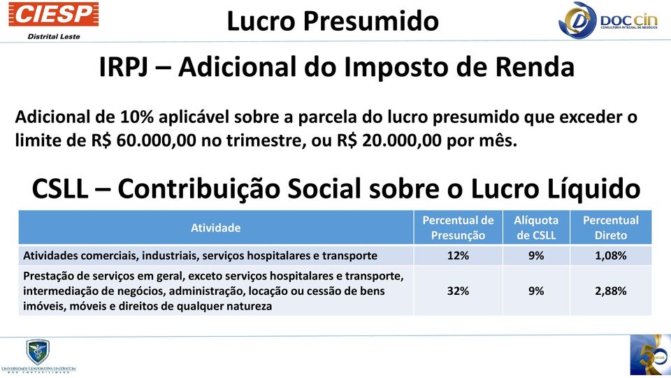 CSLL Contribuição Social sobre o Lucro Líquido Atividade Percentualde Presunção Alíquota de CSLL Percentual Direto Atividades comerciais,