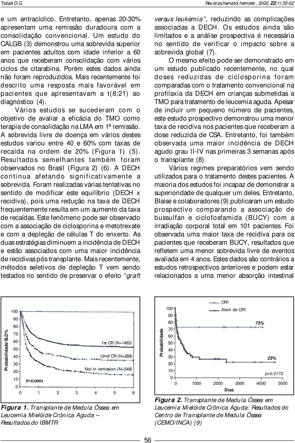 Porém estes dados ainda não foram reproduzidos. Mais recentemente foi descrito uma resposta mais favorável em pacientes que apresentavam a t(8;21) ao diagnóstico (4).