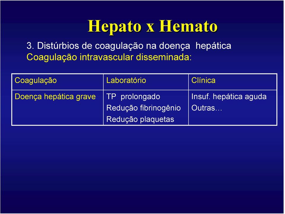 Laboratório Clínica Doença hepática grave TP