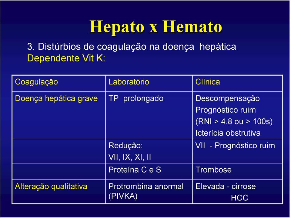 8 ou > 100s) Icterícia obstrutiva Redução: VII - Prognóstico ruim VII, IX, XI, II