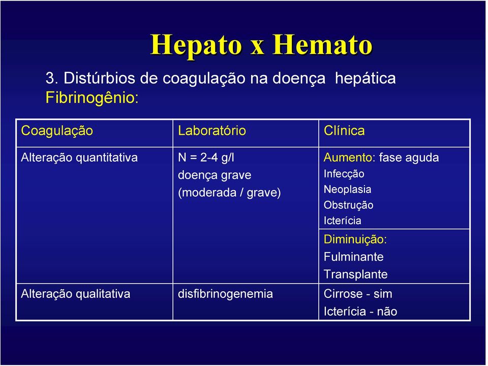 grave) Aumento: fase aguda Infecção Neoplasia Obstrução Icterícia Diminuição: