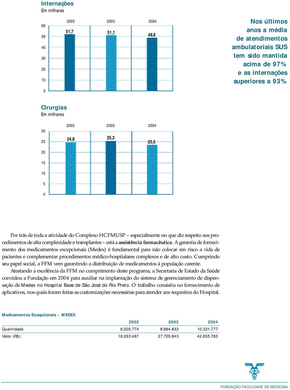 transplantes está a assistência farmacêutica.