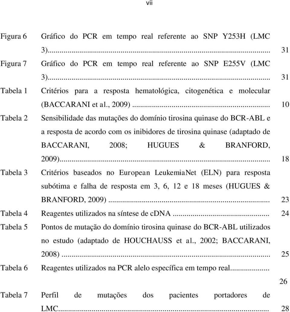 .. 10 Tabela 2 Sensibilidade das mutações do domínio tirosina quinase do BCR-ABL e a resposta de acordo com os inibidores de tirosina quinase (adaptado de BACCARANI, 2008; HUGUES & BRANFORD, 2009).