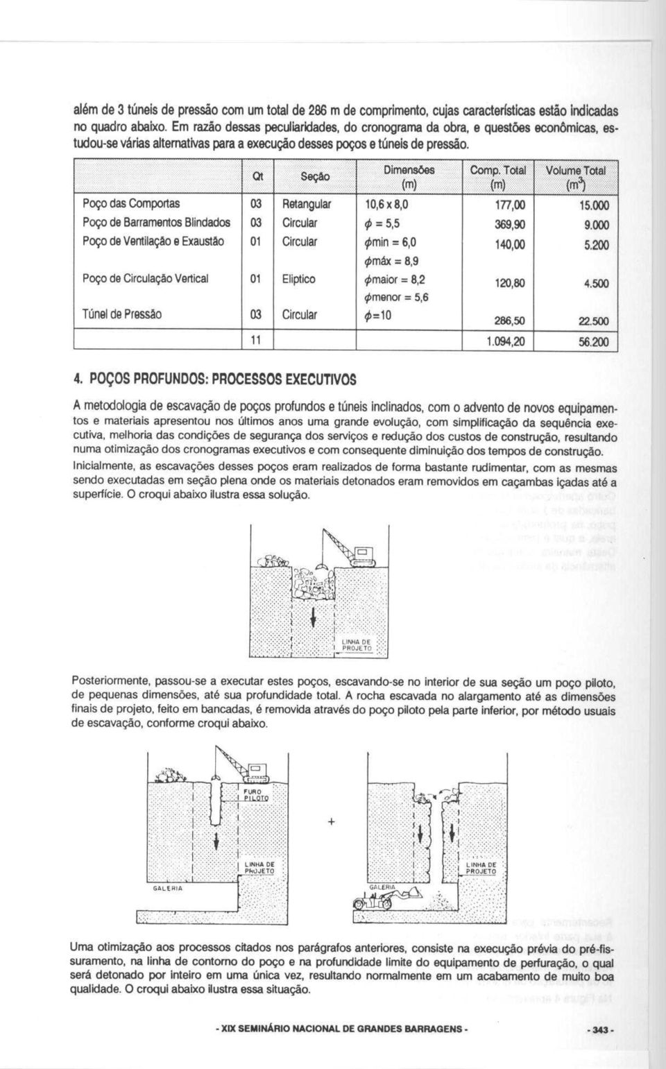 Total (m) Volume Total Pogo das Comportas 03 Retangular 10,6 x 8,0 177,00 15.000 Pogo de Barramentos Blindados 03 Circular = 5,5 369, 90 9.