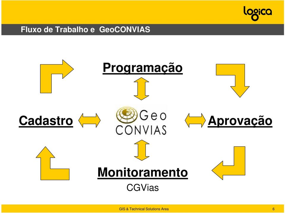 Programação Cadastro