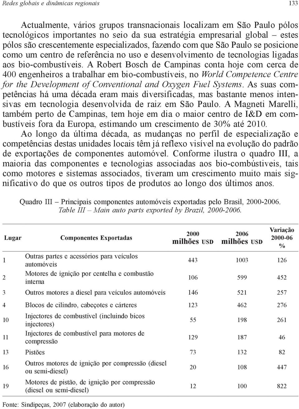 A Robert Bosch de Campinas conta hoje com cerca de 400 engenheiros a trabalhar em bio-combustíveis, no World Competence Centre for the Development of Conventional and Oxygen Fuel Systems.