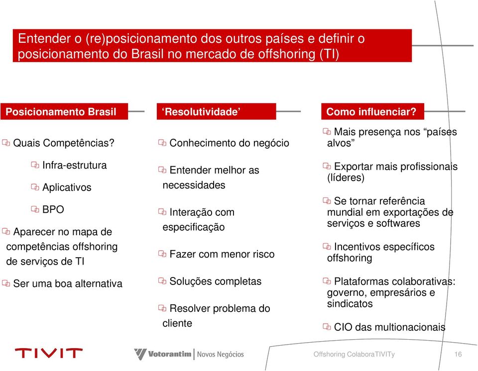 Infra-estrutura Aplicativos BPO Aparecer no mapa de competências offshoring de serviços de TI Ser uma boa alternativa Conhecimento do negócio Entender melhor as necessidades