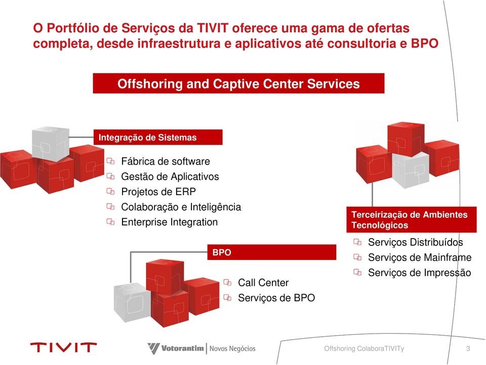 Aplicativos Projetos de ERP Colaboração e Inteligência Enterprise Integration Terceirização de Ambientes