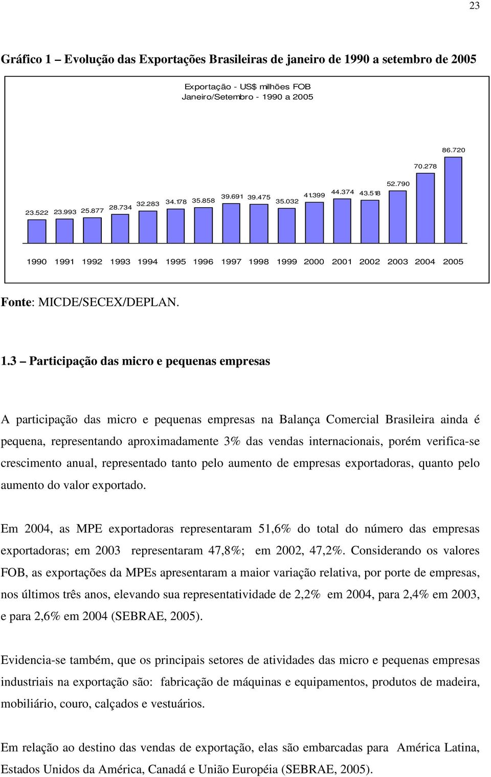 90 1991 1992 1993 1994 1995 1996 1997 1998 1999 2000 2001 2002 2003 2004 2005 Fonte: MICDE/SECEX/DEPLAN. 1.3 Participação das micro e pequenas empresas A participação das micro e pequenas empresas na