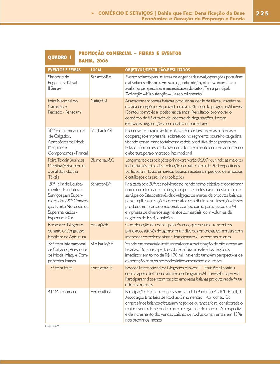 Em sua segunda edição, objetiva examinar e II Senav avaliar as perspectivas e necessidades do setor.