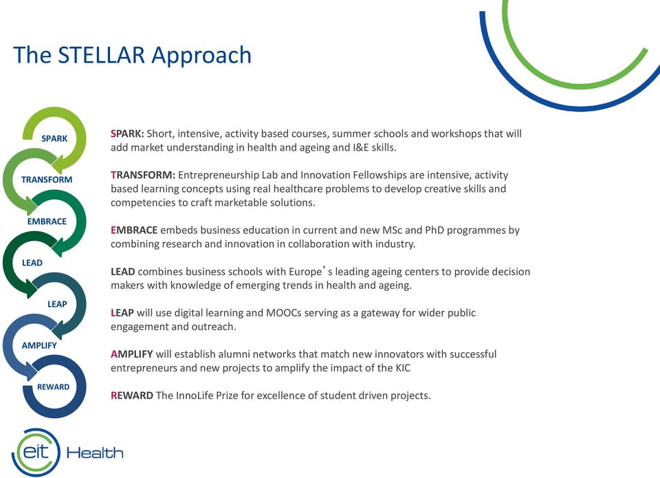 TRANSFORM: Entrepreneurship Lab and Innovation Fellowships are intensive, activity based learning concepts using real healthcare problems to develop creative skills and competencies to craft