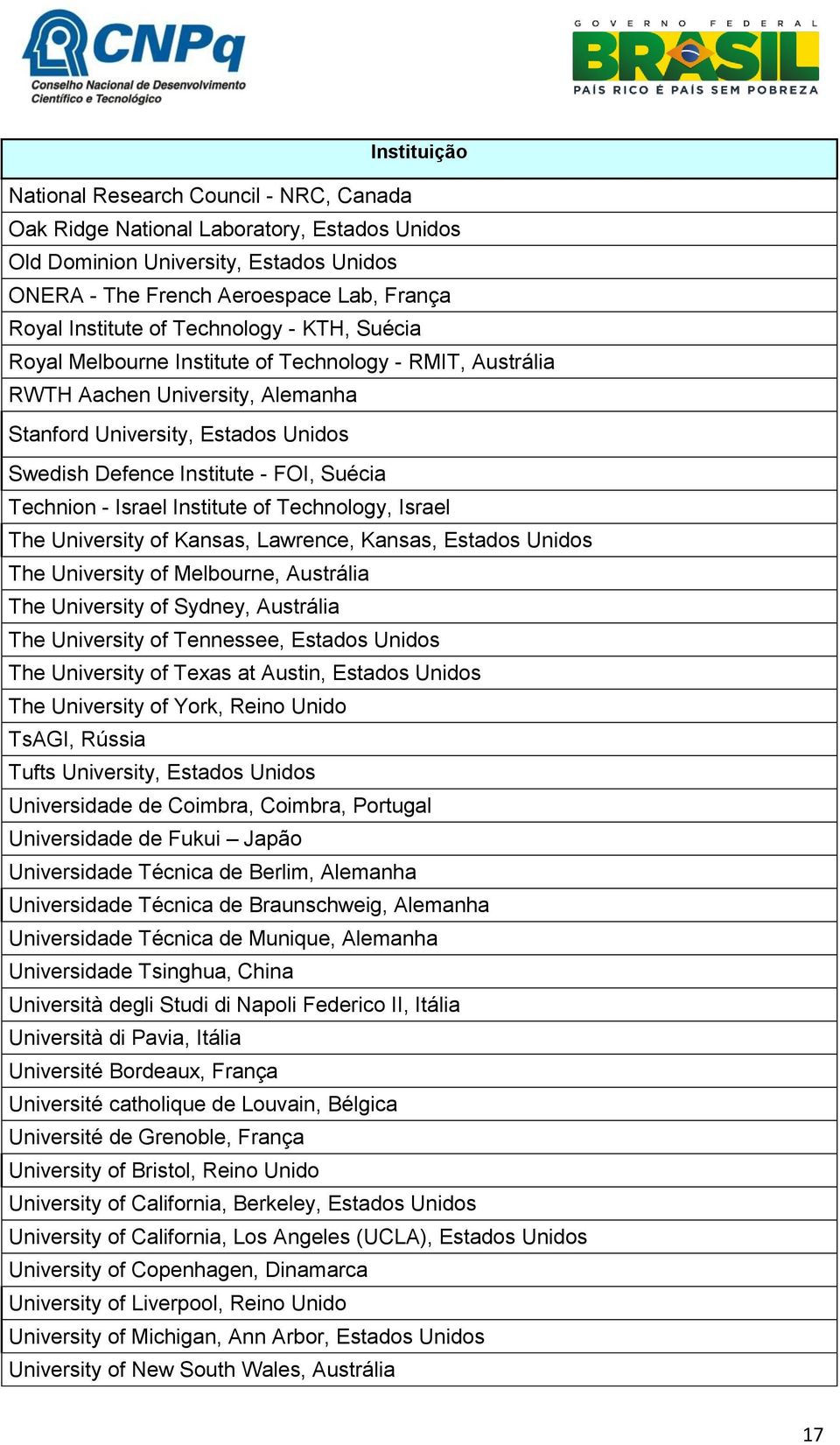 Technion - Israel Institute of Technology, Israel The University of Kansas, Lawrence, Kansas, Estados Unidos The University of Melbourne, Austrália The University of Sydney, Austrália The University