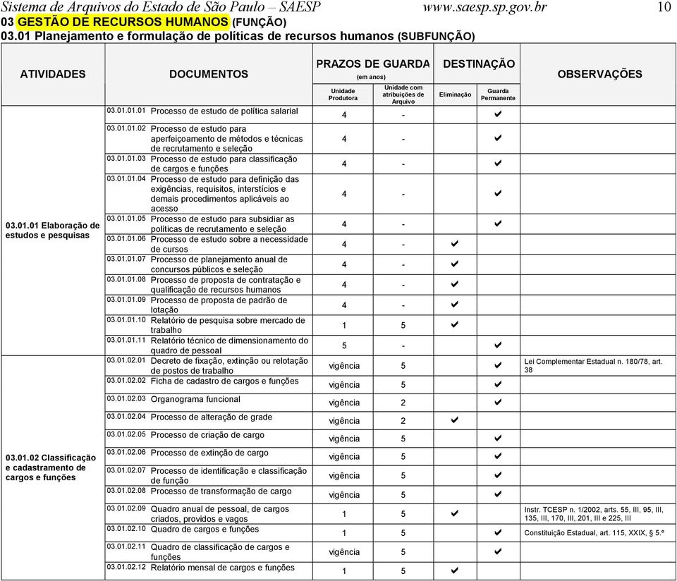 01.01.03 Processo de estudo para classificação de cargos e funções 03.01.01.04 Processo de estudo para definição das exigências, requisitos, interstícios e demais procedimentos aplicáveis ao acesso 03.