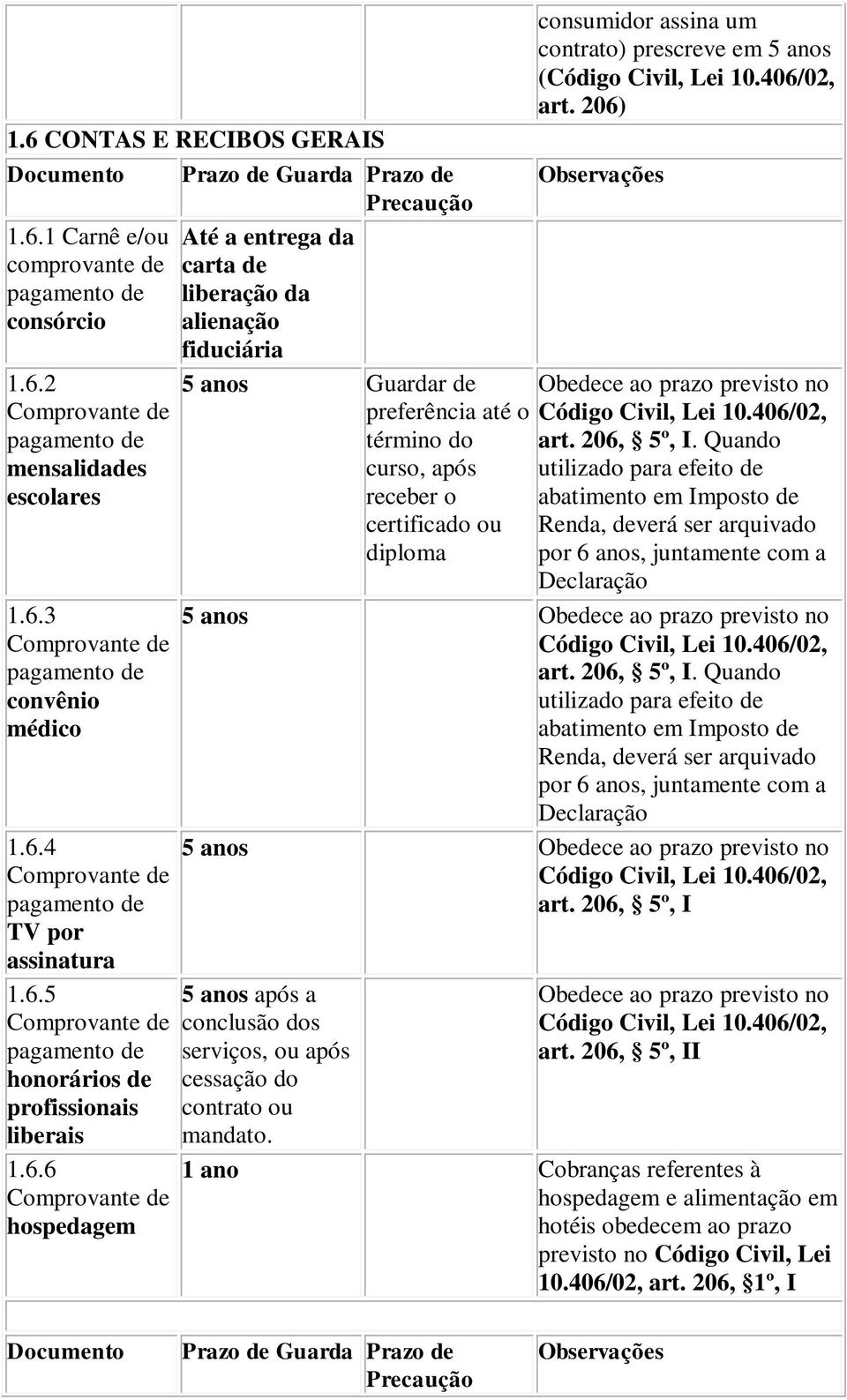 206) Obedece ao prazo previsto no art. 206, 5º, I.