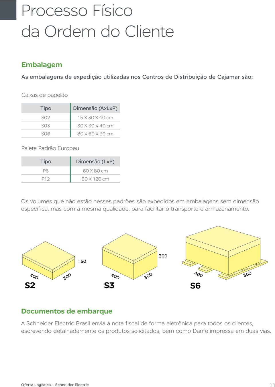 com a mesma qualidade, para facilitar o transporte e armazenamento.