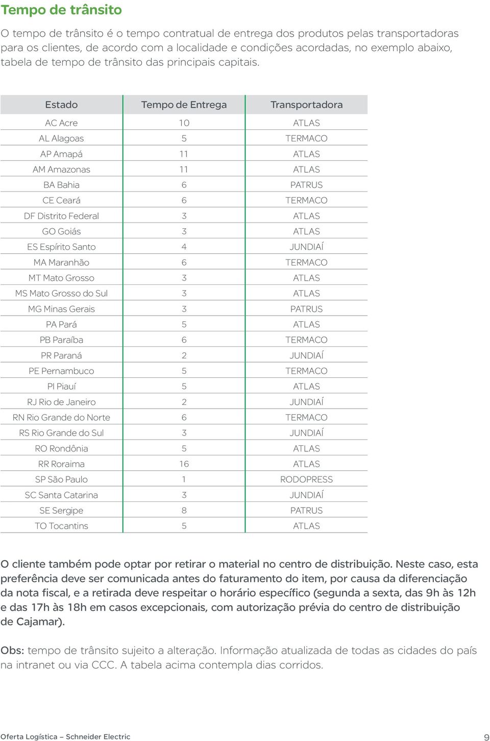 Estado Tempo de Entrega Transportadora AC Acre 10 ATLAS AL Alagoas 5 TERMACO AP Amapá 11 ATLAS AM Amazonas 11 ATLAS BA Bahia 6 PATRUS CE Ceará 6 TERMACO DF Distrito Federal 3 ATLAS GO Goiás 3 ATLAS